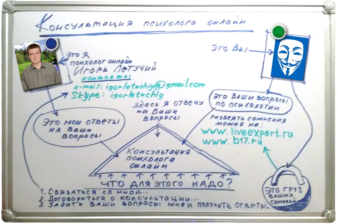консультация психолога онлайн